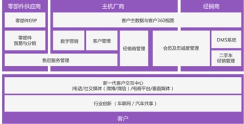 微軟市場(chǎng)營(yíng)銷云 賦能企業(yè)數(shù)字化轉(zhuǎn)型的銷售新引擎
