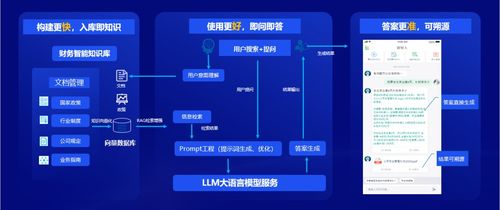 遠(yuǎn)光軟件 以全棧AI與軟硬一體，構(gòu)筑人機(jī)共進(jìn)的智能生態(tài)系統(tǒng)