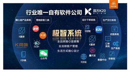 科技創(chuàng)新賦能服務(wù)力 尚品宅配19年，以人工智能應(yīng)用軟件開發(fā)，讓美好家居生活的實(shí)現(xiàn)過(guò)程更美好一點(diǎn)