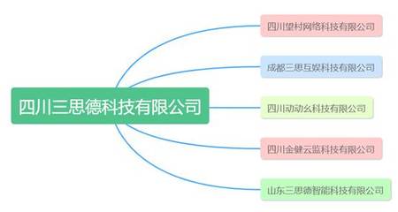 走進(jìn)三思德科技 探索人工智能雙創(chuàng)服務(wù)新路徑