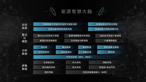 科技重塑地產(chǎn) 國(guó)內(nèi)首個(gè)PropTech白皮書(shū)發(fā)布的意義與啟示